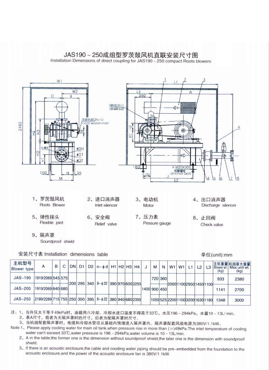 臥式直連爪型干式真空泵的工作原理