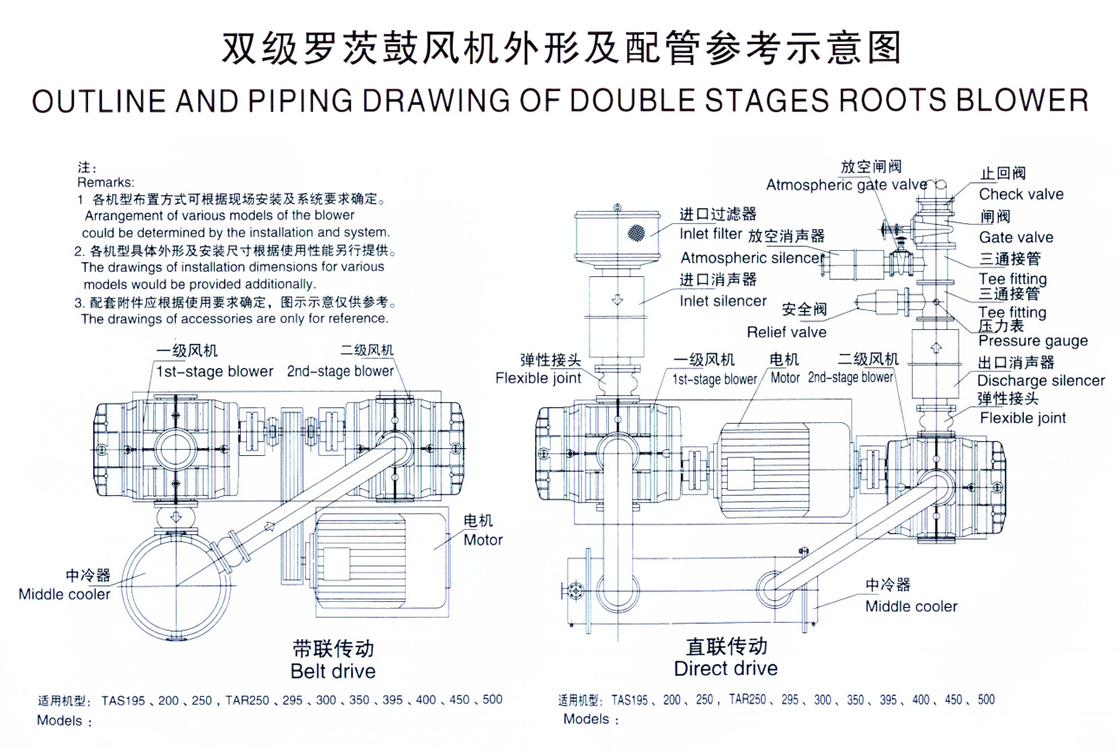2SK型水環式真空泵工作原理